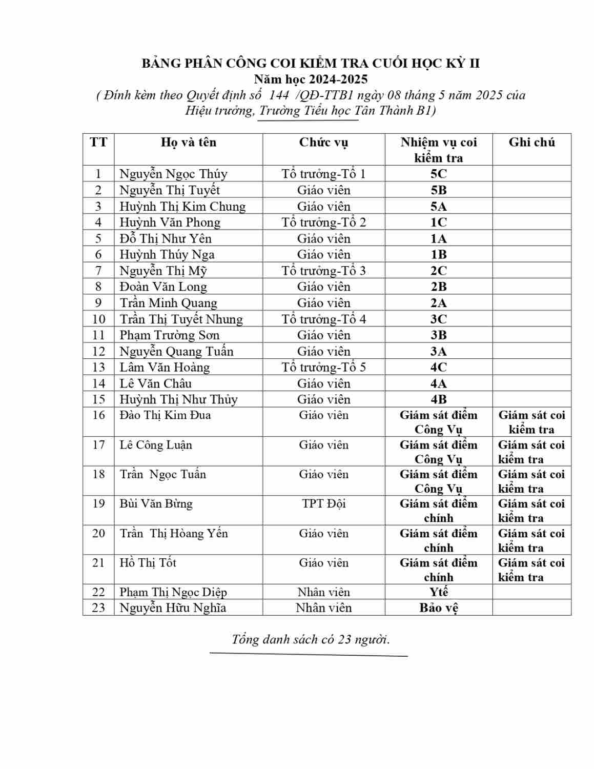 PHAN CÔNG COI-CHẤM KIEM TRA_page-0001