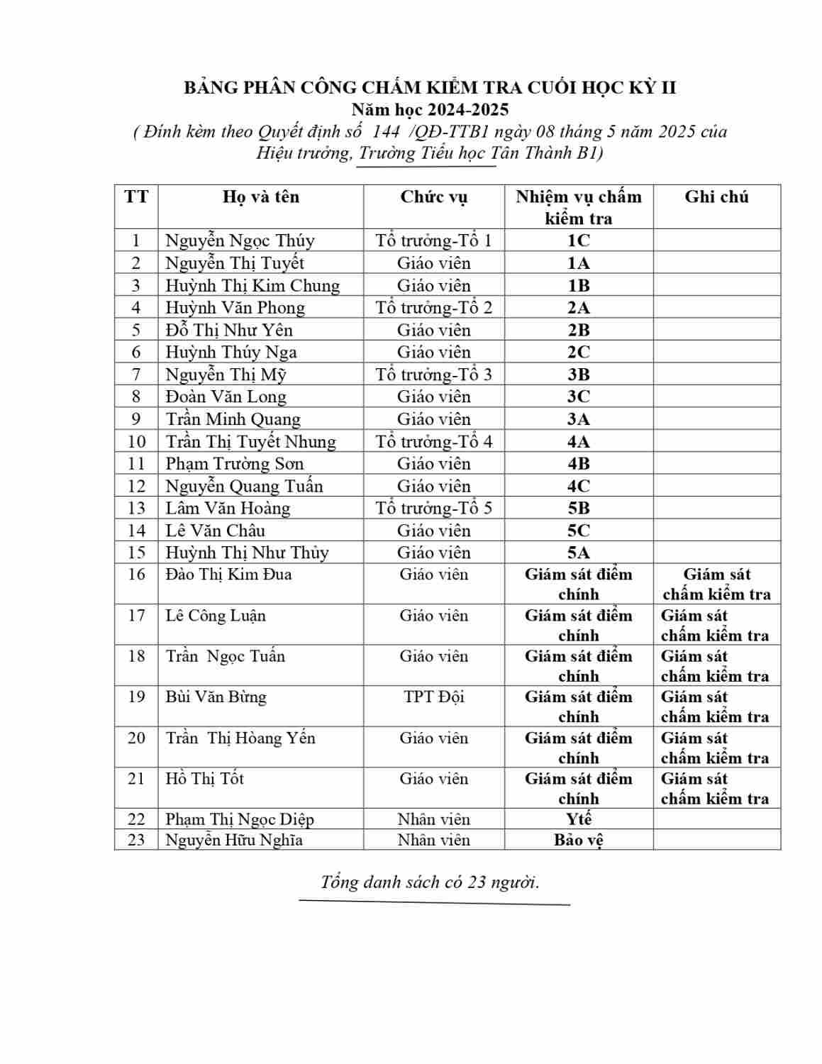 PHAN CÔNG COI-CHẤM KIEM TRA_page-0002